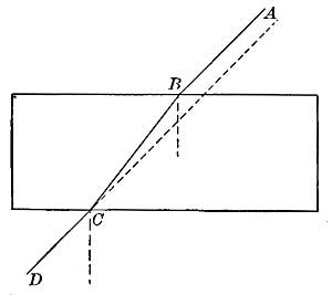 FIG. 67.—Objects looked at through a window pane seem to be in their natural place.  