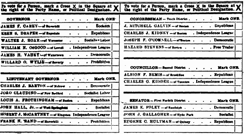 Office Column Ballot Part of Massachusetts Ballot of November, 1908 Office Column Ballot Part of Massachusetts Ballot of November, 1908