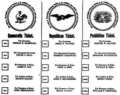 Party Column Ballot Part of Indiana Ballot of November, 1908 Party Column Ballot Part of Indiana Ballot of November, 1908