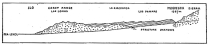 Fig. 172—Geologic relations of Coast Range, desert deposits, and Maritime Cordillera at Moquegua, Peru. After G. I. Adams; Bol. de Minas del Perú, Vol. 2, No. 4, 1906, p. 20.