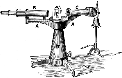 spectroscope