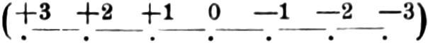 Zahlenreihe, von plus 3 bis minus 3