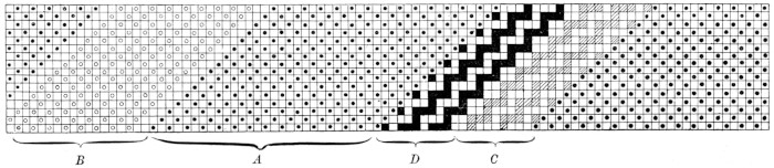 Section of design Fig 133