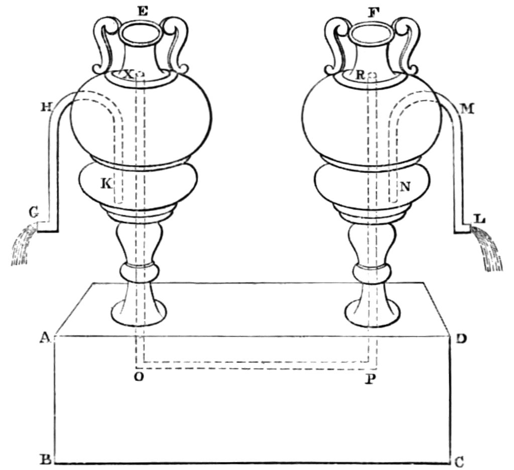 Diagram of apparatus as described in text