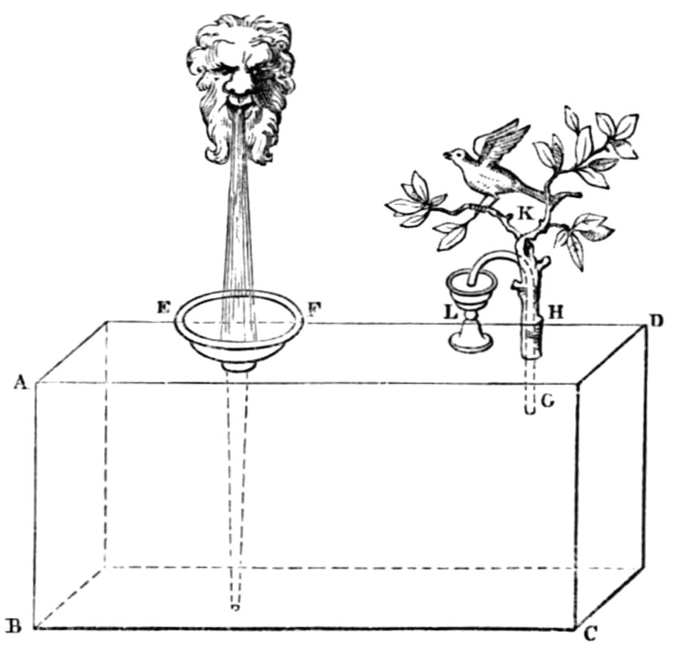 Diagram of apparatus as described in tex