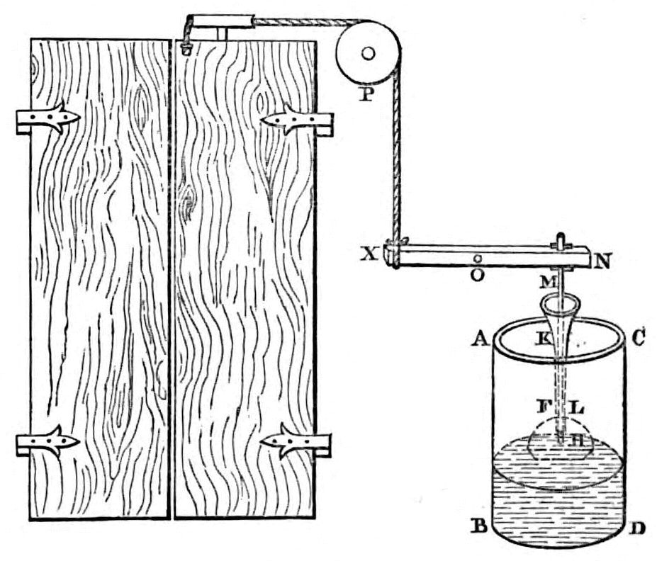 Diagram of apparatus as described in text