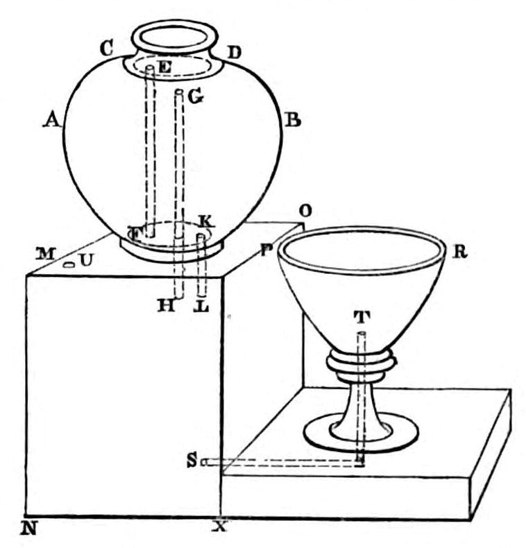 Diagram of apparatus as described in text