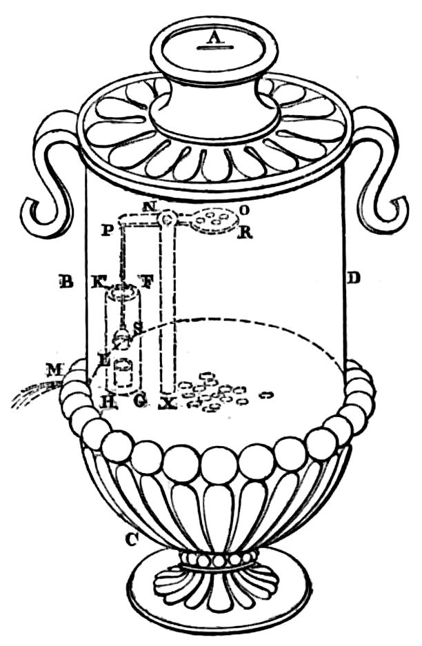 Diagram of apparatus as described in text