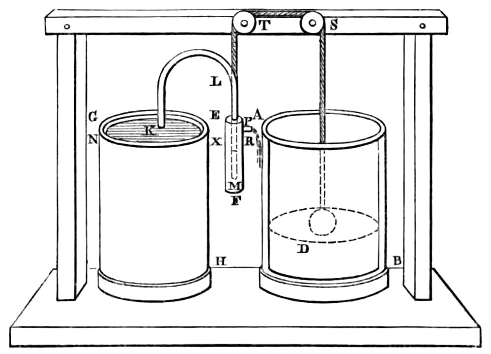 Diagram of apparatus as described in text