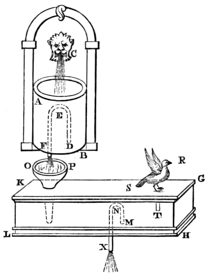 Diagram of apparatus as described in text