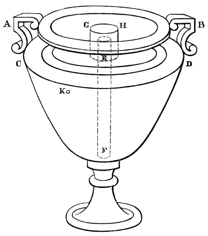 Diagram of apparatus as described in text