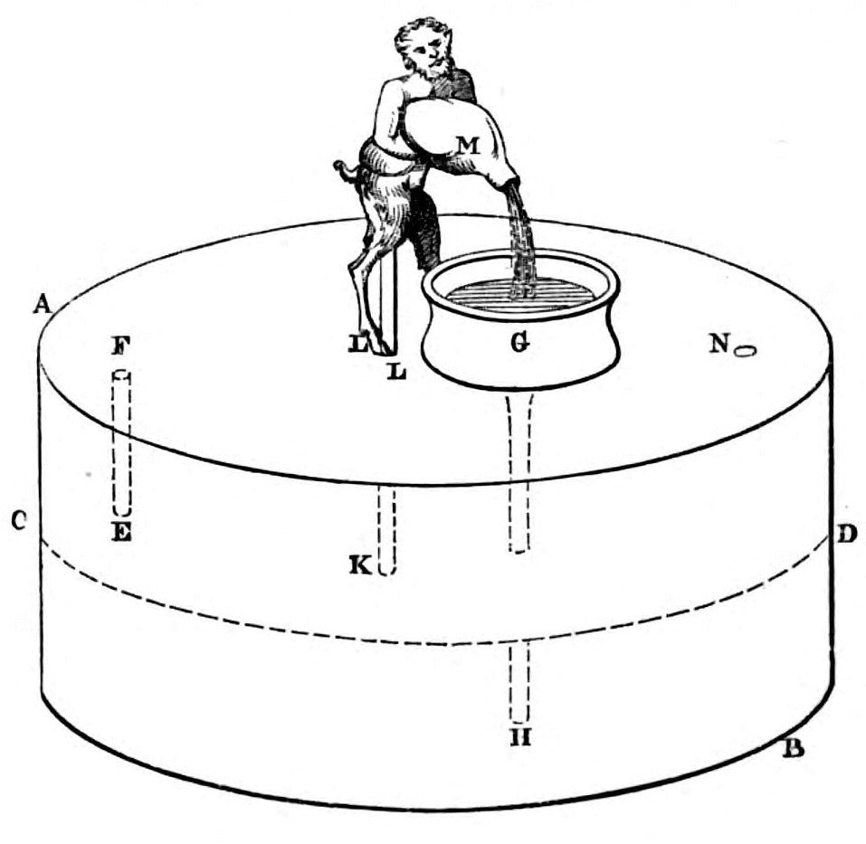 Diagram of apparatus as described in text