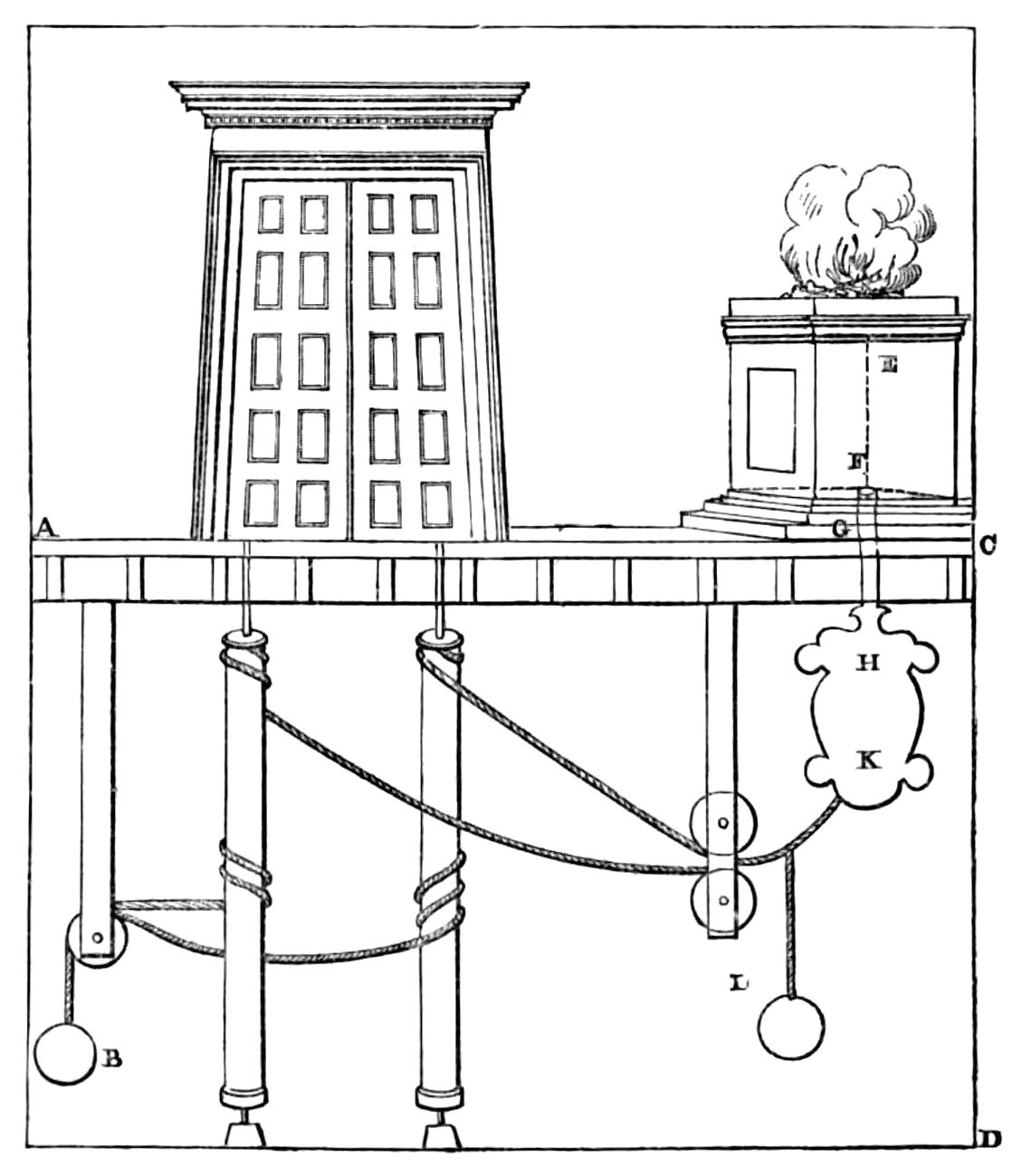 Diagram of apparatus as described in text