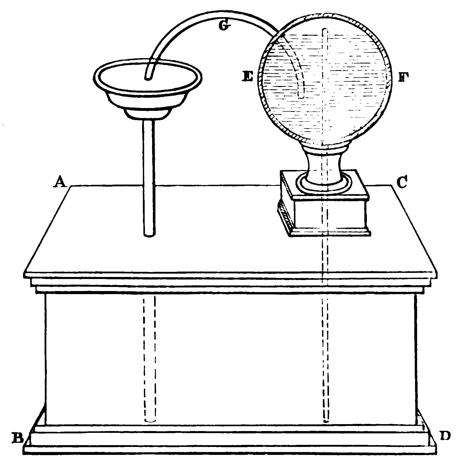 Diagram of apparatus as described in text