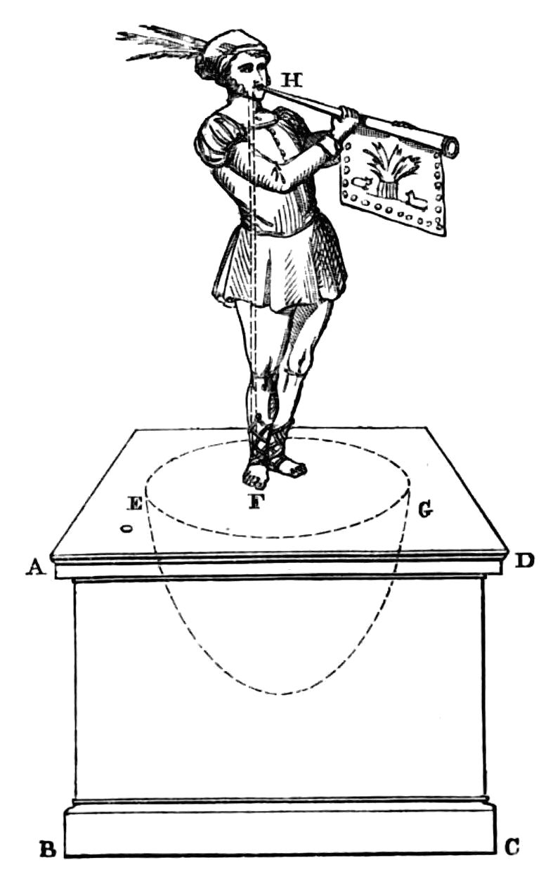 Diagram of apparatus as described in text