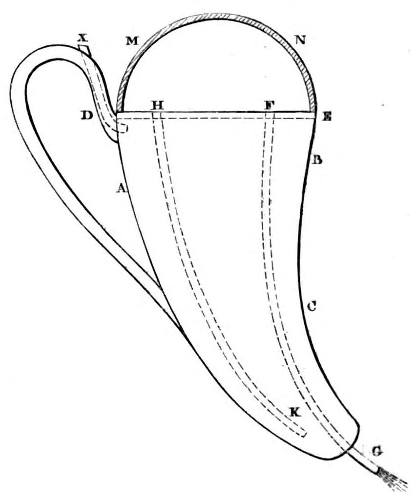 Diagram of apparatus as described in text