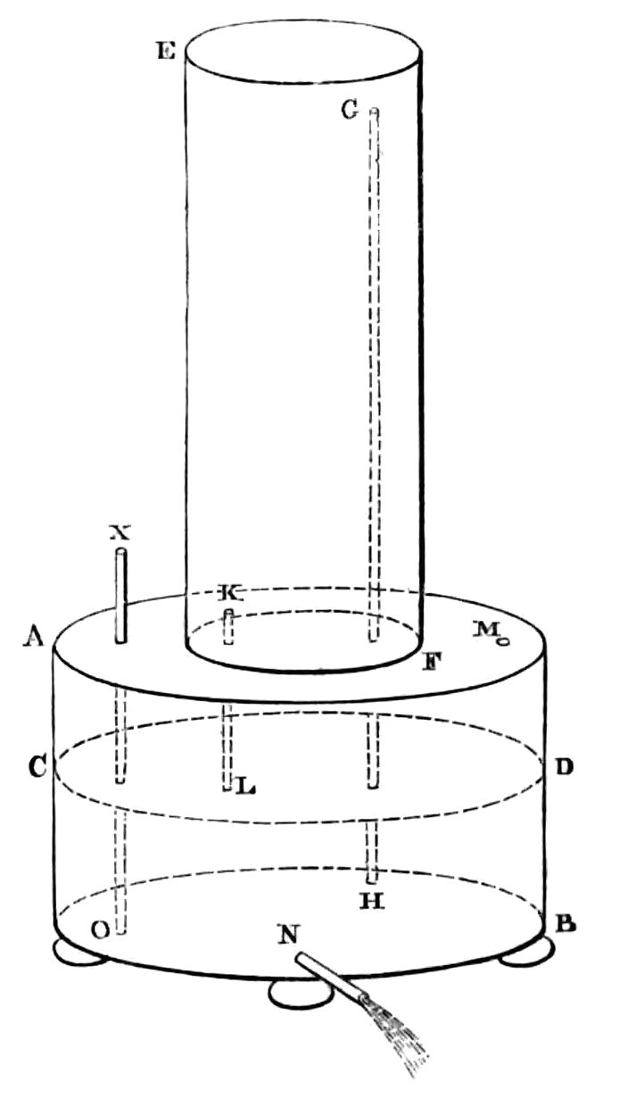 Diagram of apparatus as described in text