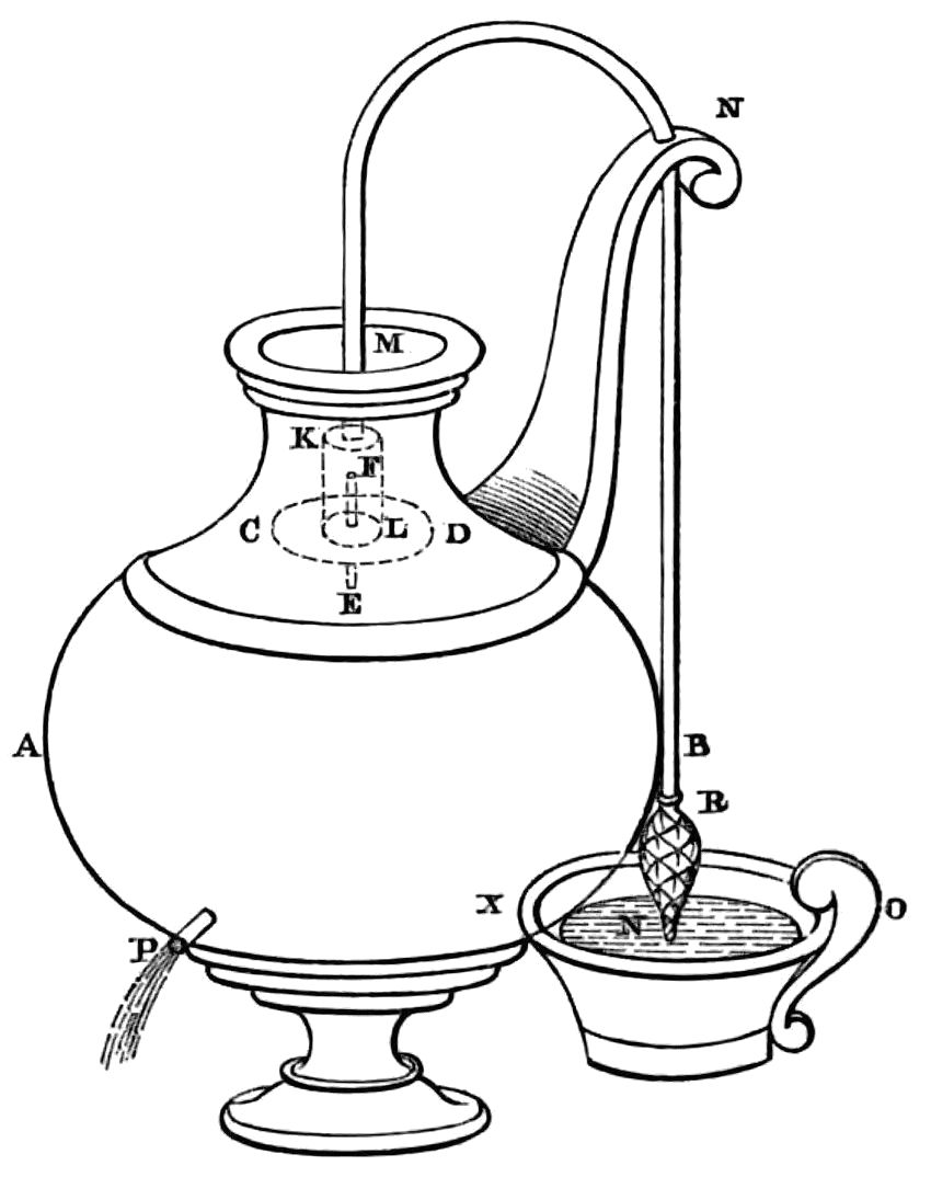 Diagram of apparatus as described in text