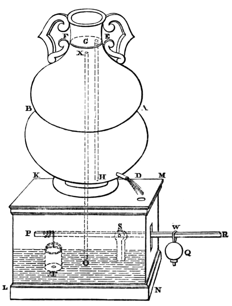 Diagram of apparatus as described in text