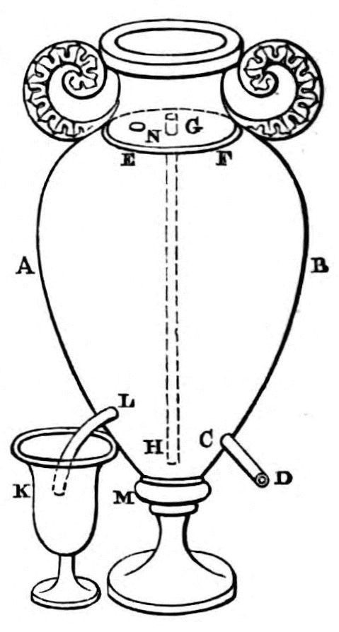 Diagram of apparatus as described in text