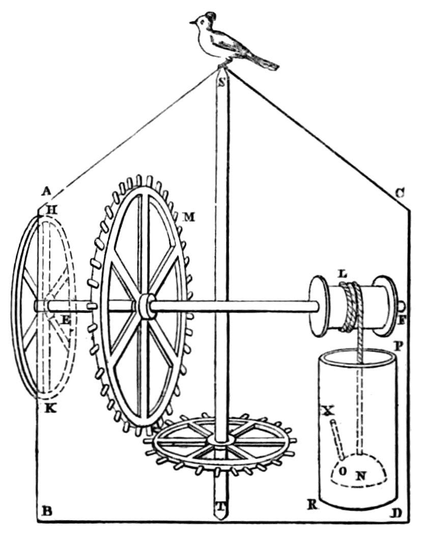 Diagram of apparatus as described in text