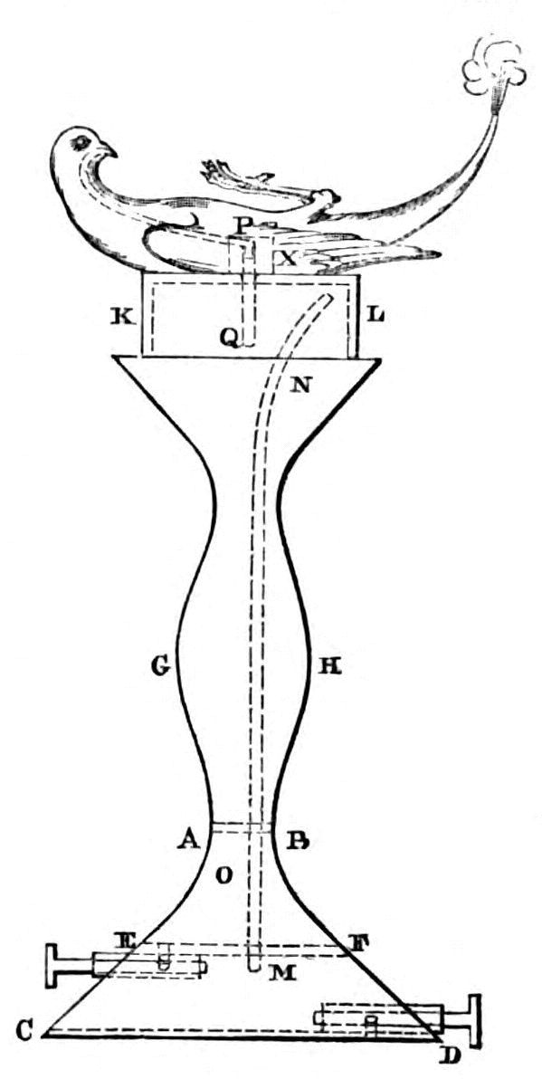 Diagram of apparatus as described in text