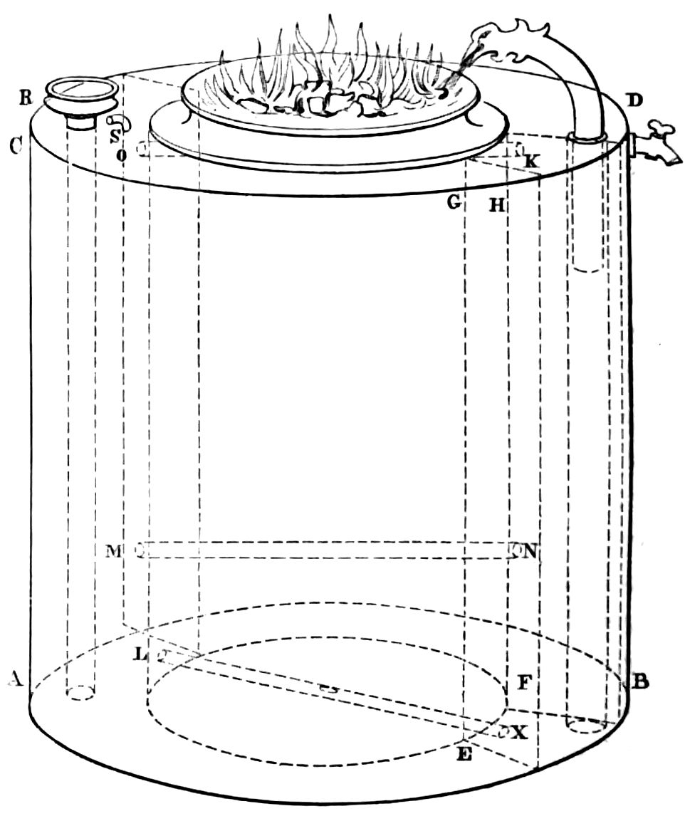 Diagram of apparatus as described in text
