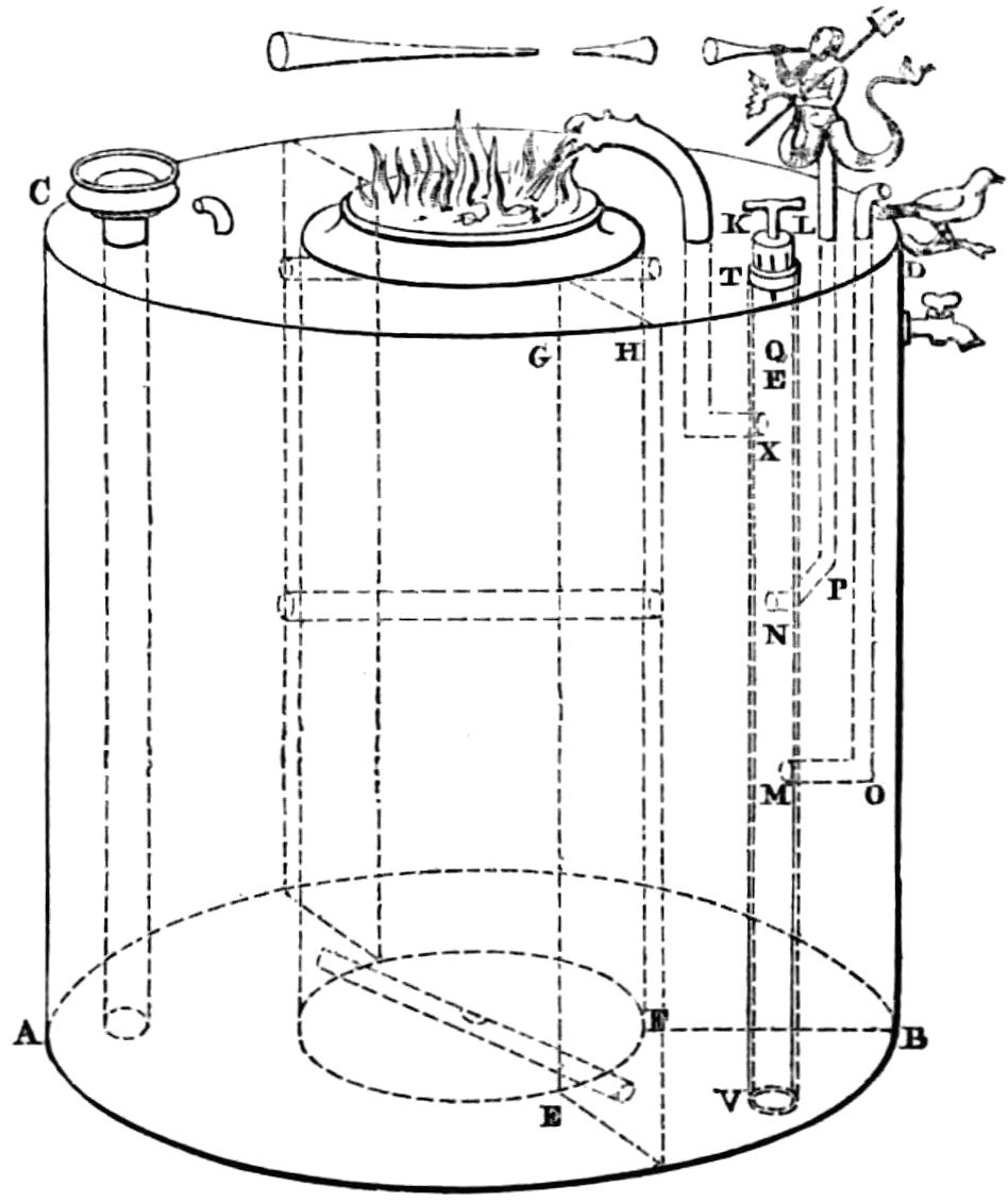 Diagram of apparatus as described in text