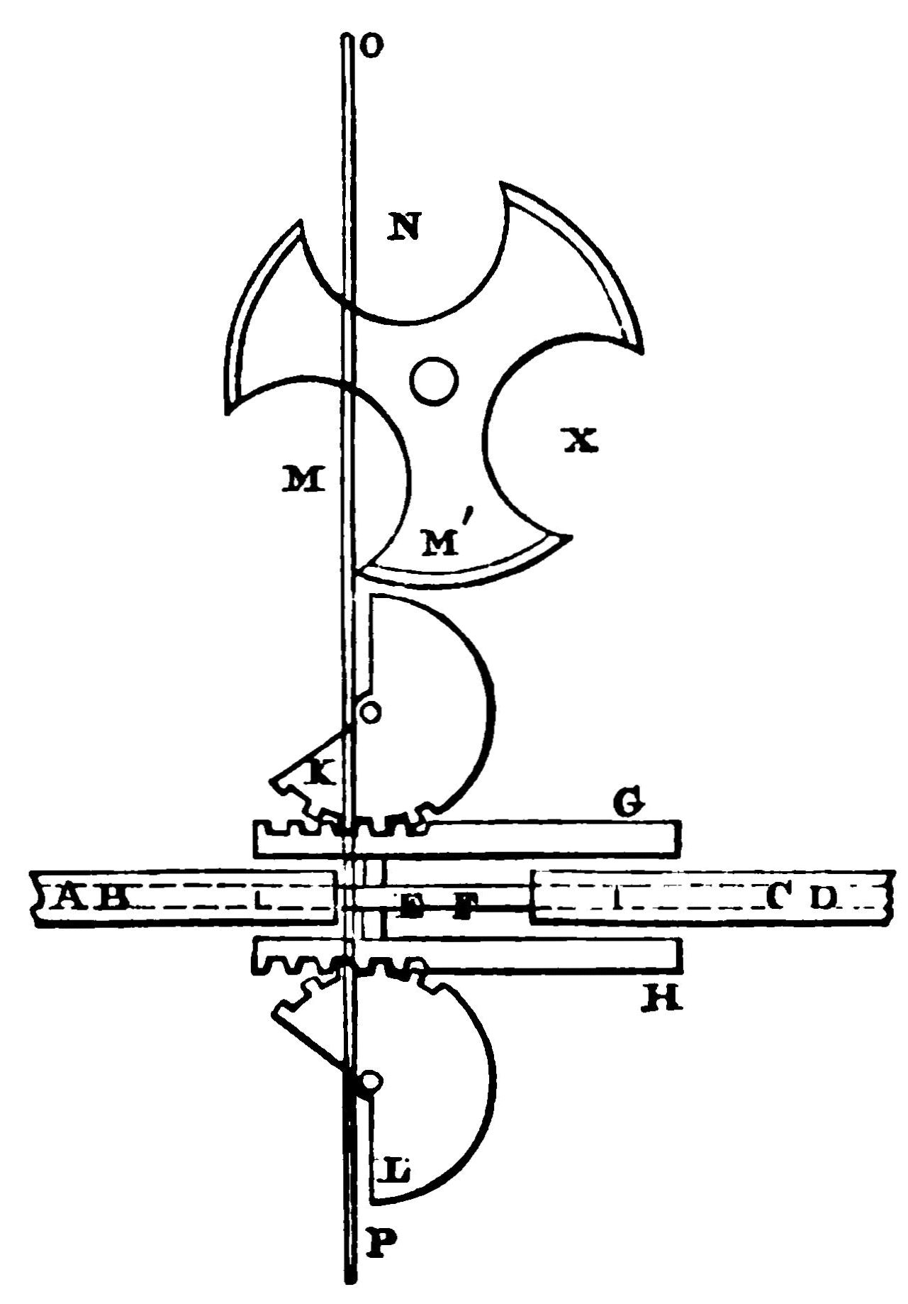 Diagram of apparatus as described in text