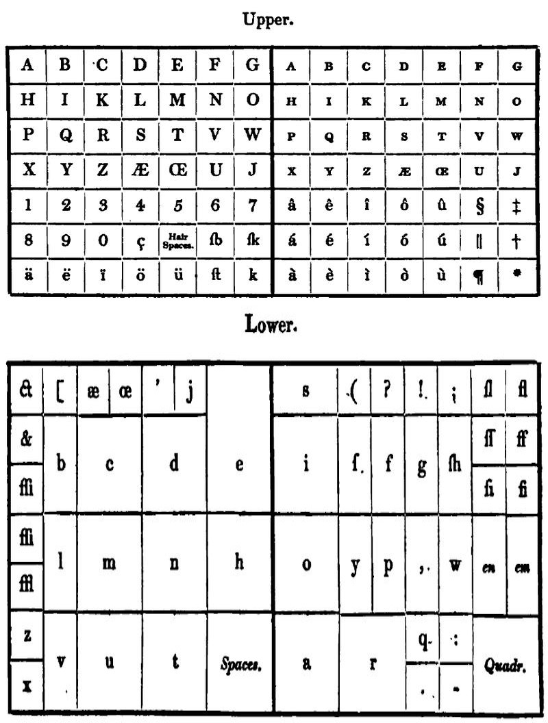 Layout of Upper and Lower cases