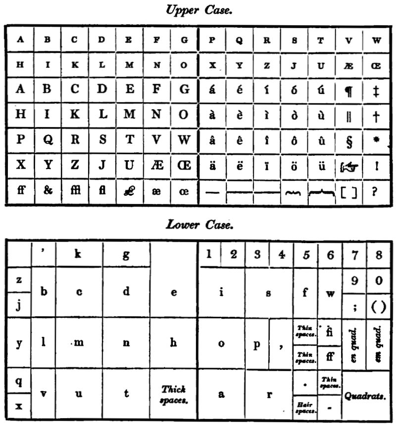 Layout of the Edinburgh case