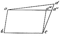 A geometric diagram of a parallelogram with vertices labeled a, b, c, and d, with an additional point d' creating an extended line at the top right corner. Simple line drawing illustrating a geometric principle.