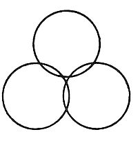 A Venn diagram showing three overlapping circles arranged in a triangular formation, creating a central area where all three intersect. Simple black outline on white background, illustrating set theory relationships.